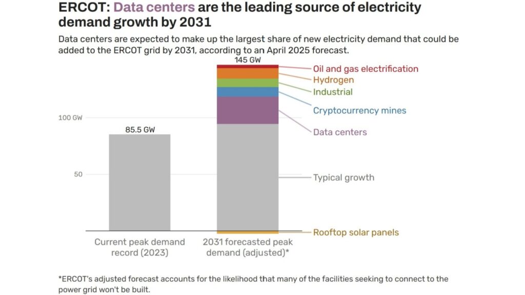 Data centre